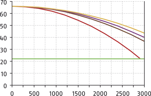 Obsah bude čoskoro k dispozícii