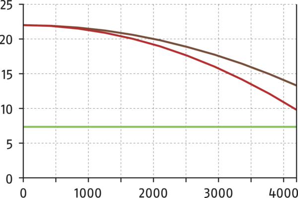 Content available soon