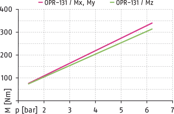 Content available soon