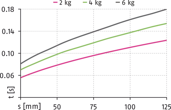Content available soon