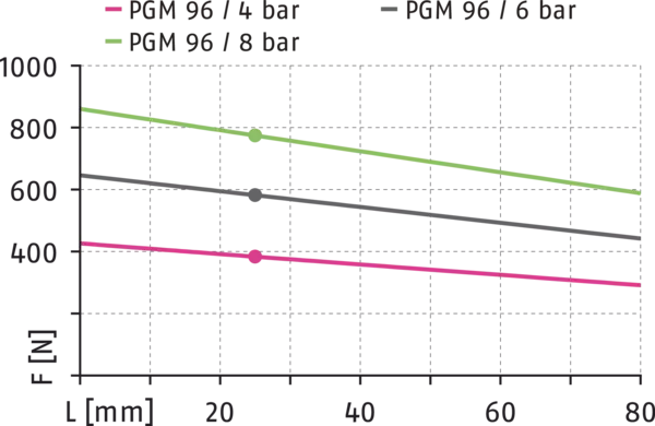 Content available soon