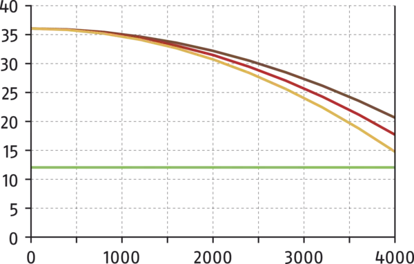 Content available soon