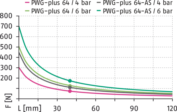 Obsah bude brzy k dispozici