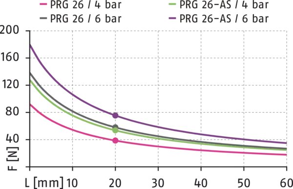 Inhalt bald verfügbar