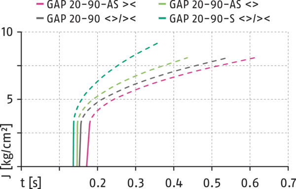 Content available soon