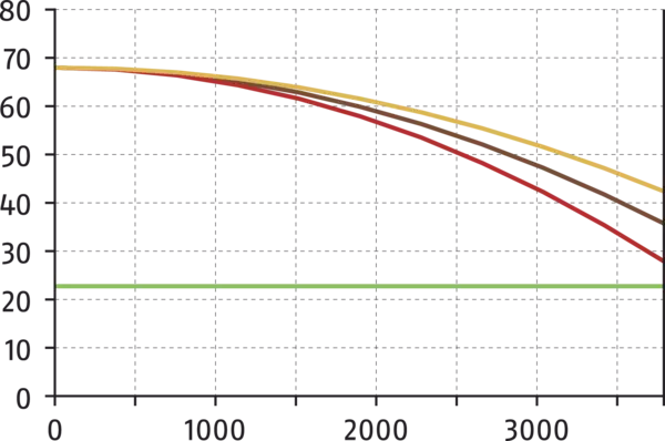 Content available soon