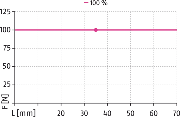 コンテンツは近日公開