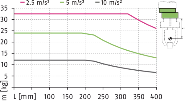 Content available soon