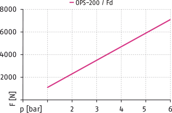 Inhalt bald verfügbar