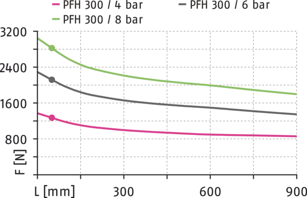 Inhalt bald verfügbar
