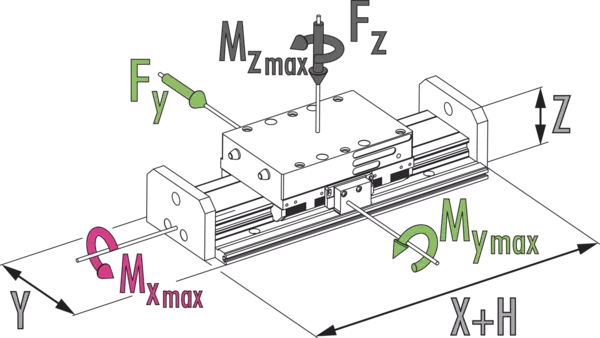 Inhalt bald verfügbar