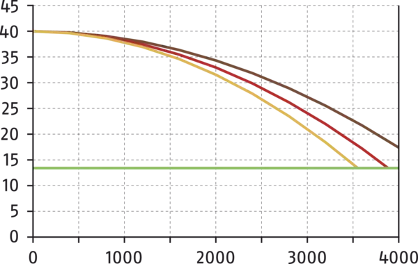 Content available soon