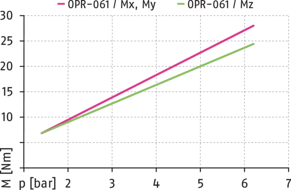 Obsah bude brzy k dispozici