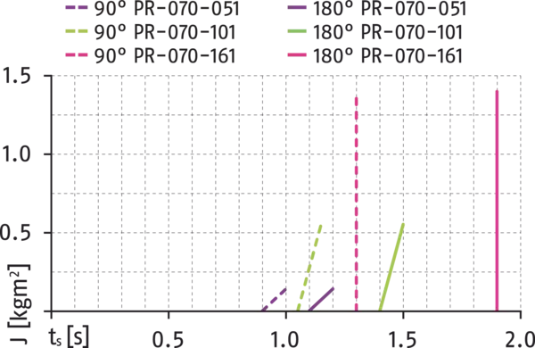 Content available soon