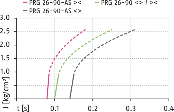 Inhalt bald verfügbar