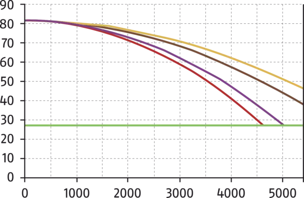 Content available soon