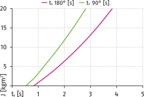 Content available soon