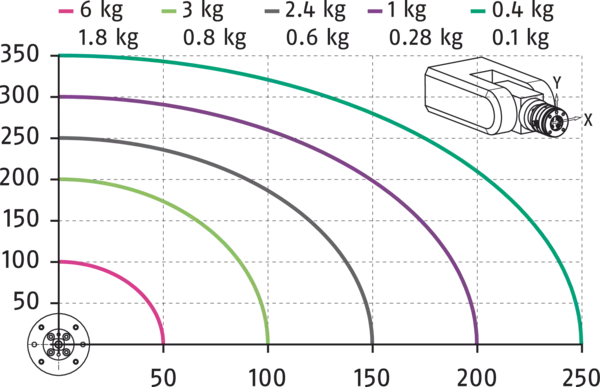 Content available soon