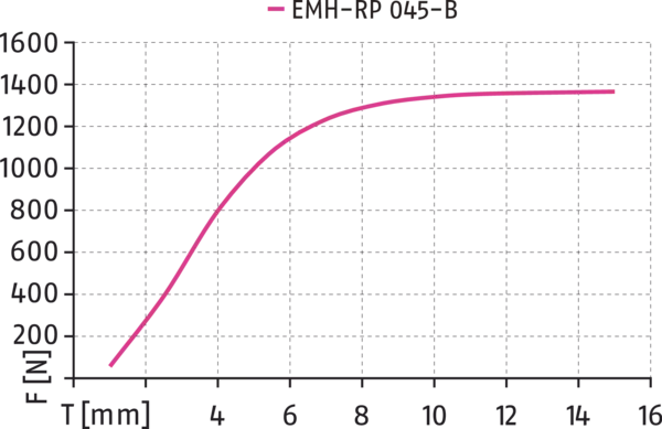 Content available soon