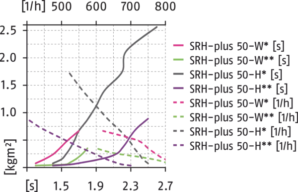 Inhalt bald verfügbar
