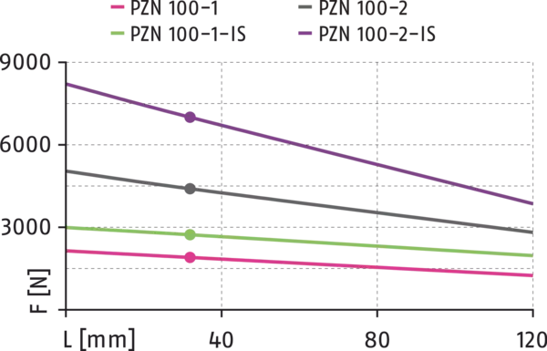 Content available soon