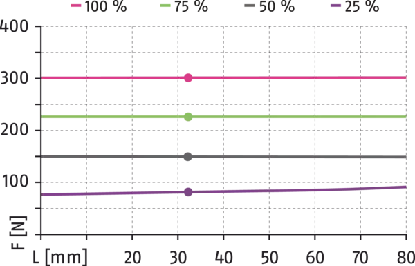 Content available soon