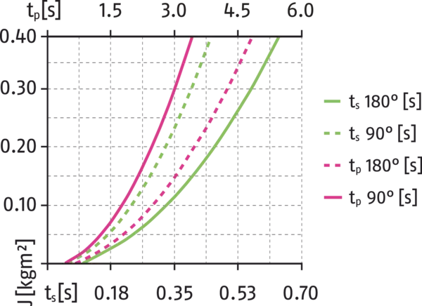 Conteúdo disponível em breve