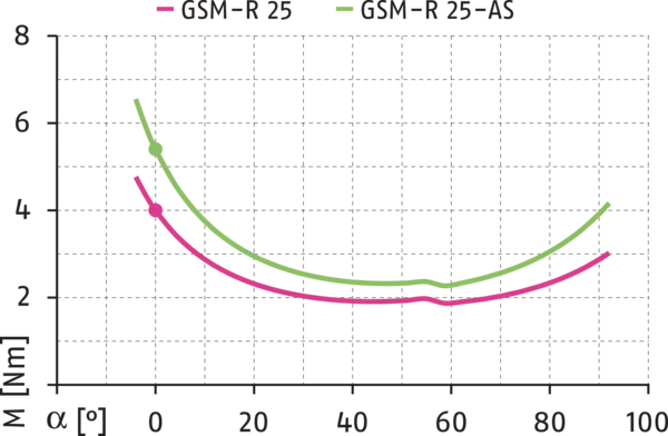 Content available soon