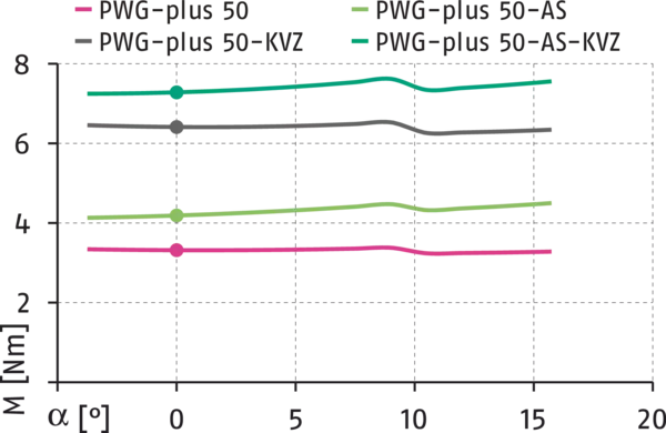 Content available soon