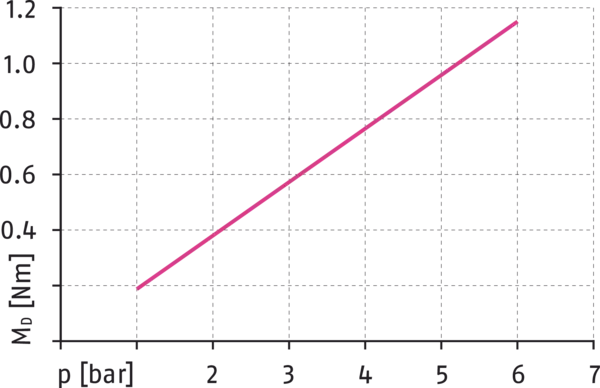 Content available soon