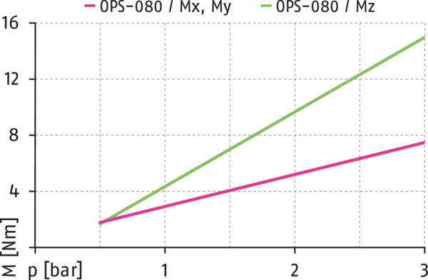 Content available soon