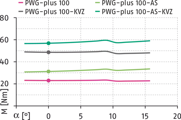 Contenuto disponibile a breve