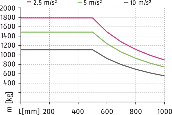Content available soon
