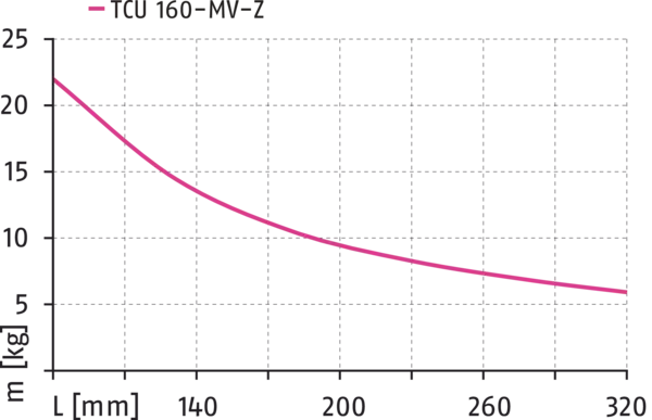 Content available soon