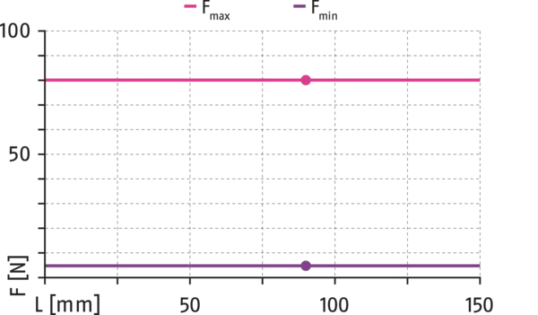 곧 사용할 수 있는 콘텐츠