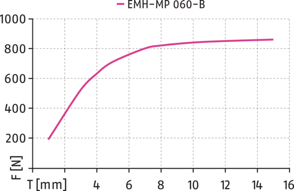 Content available soon