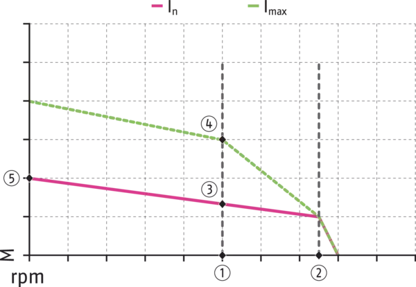 Content available soon
