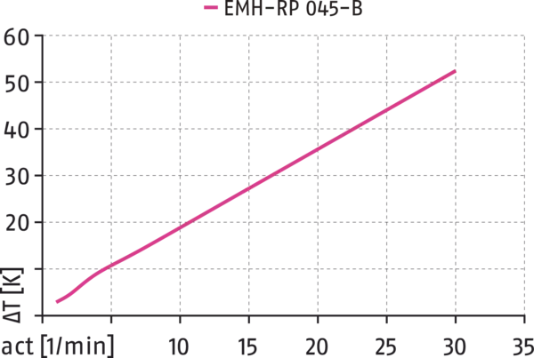 Content available soon