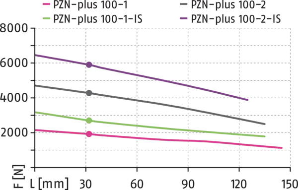 Content available soon
