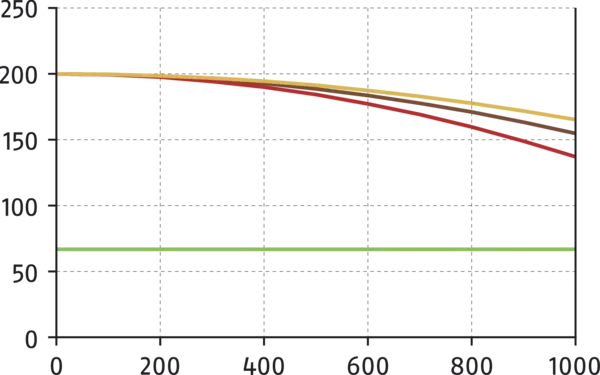 Content available soon