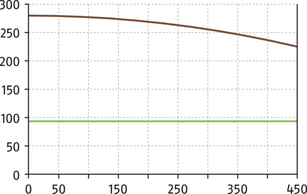 Content available soon