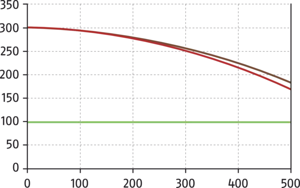 Content available soon