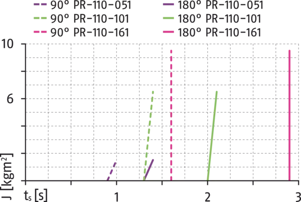 Inhalt bald verfügbar