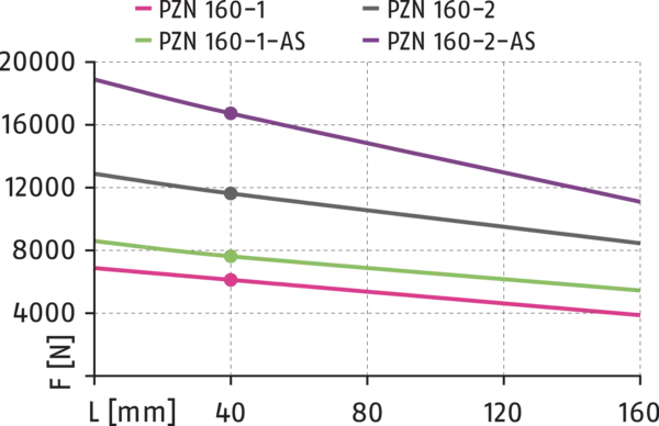 곧 사용할 수 있는 콘텐츠