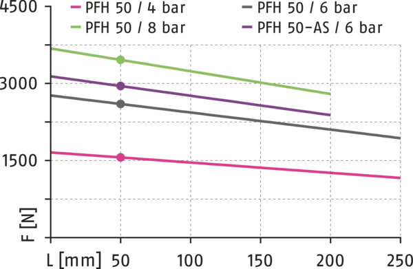 Inhalt bald verfügbar