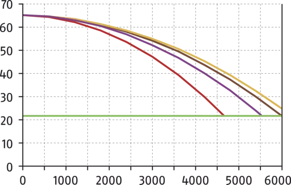 Content available soon