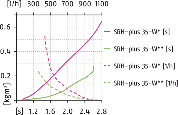 Conteúdo disponível em breve