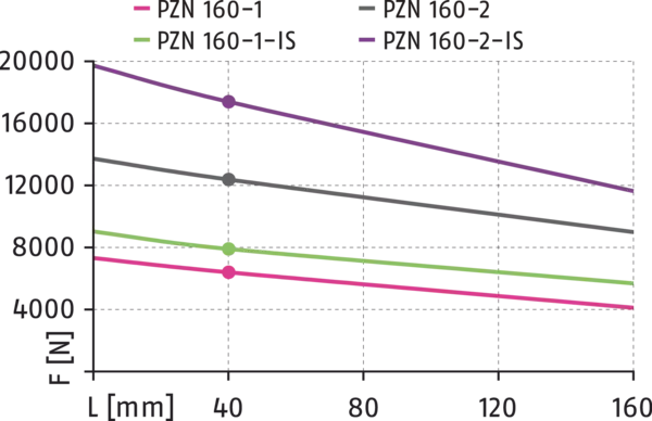 곧 사용할 수 있는 콘텐츠