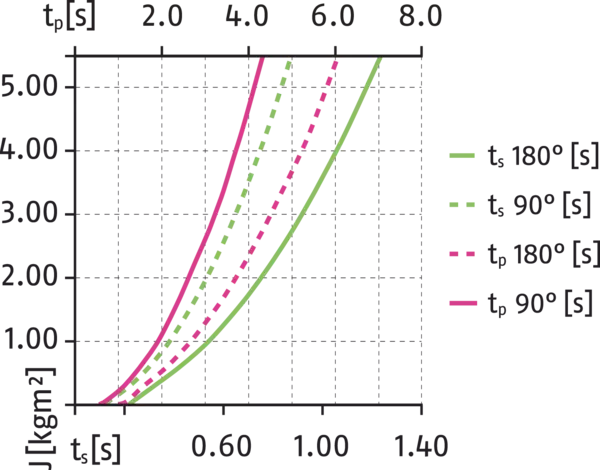 Content available soon