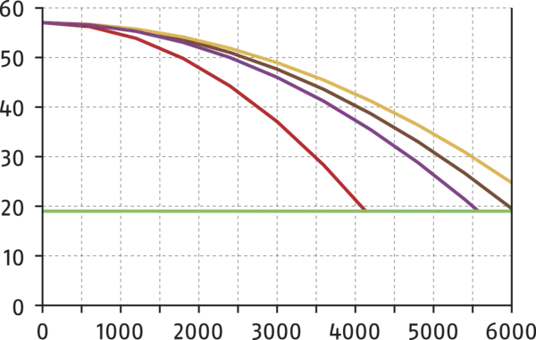 Content available soon